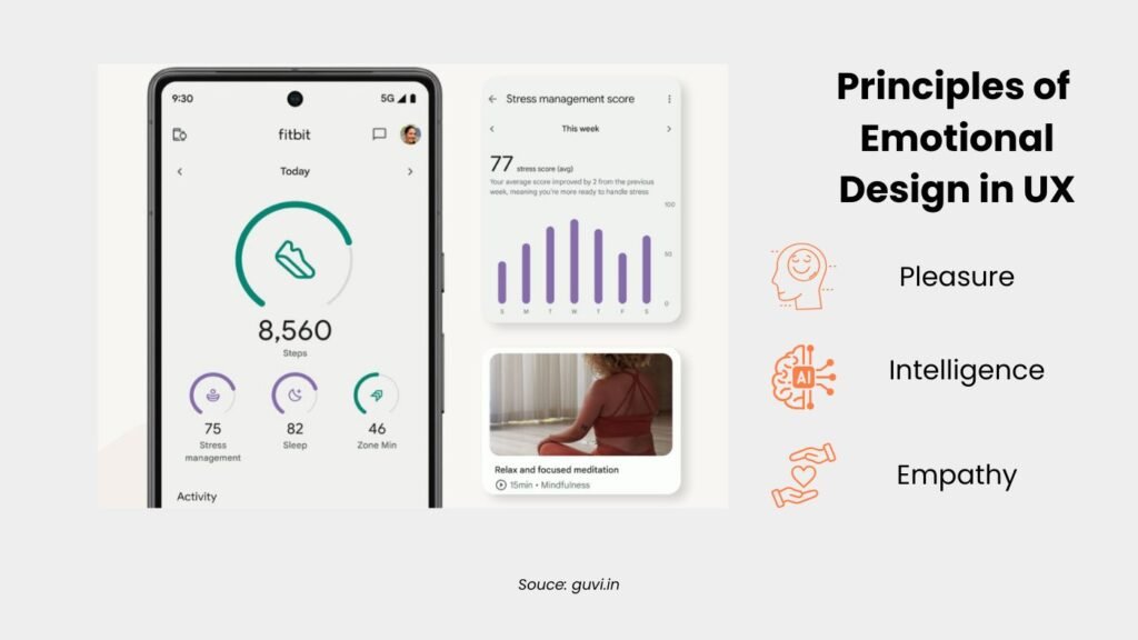 image showing emotional intelligence in user experience for ui/ux design trends in 2025