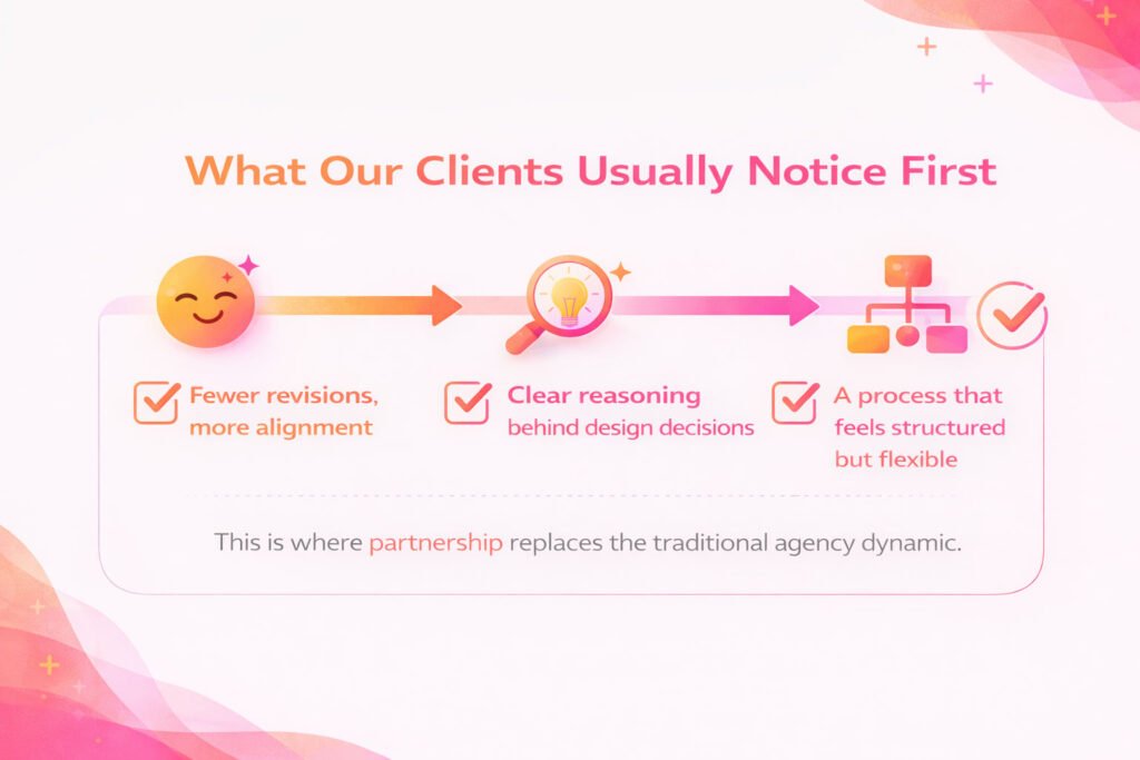 What our clients see first in brand design