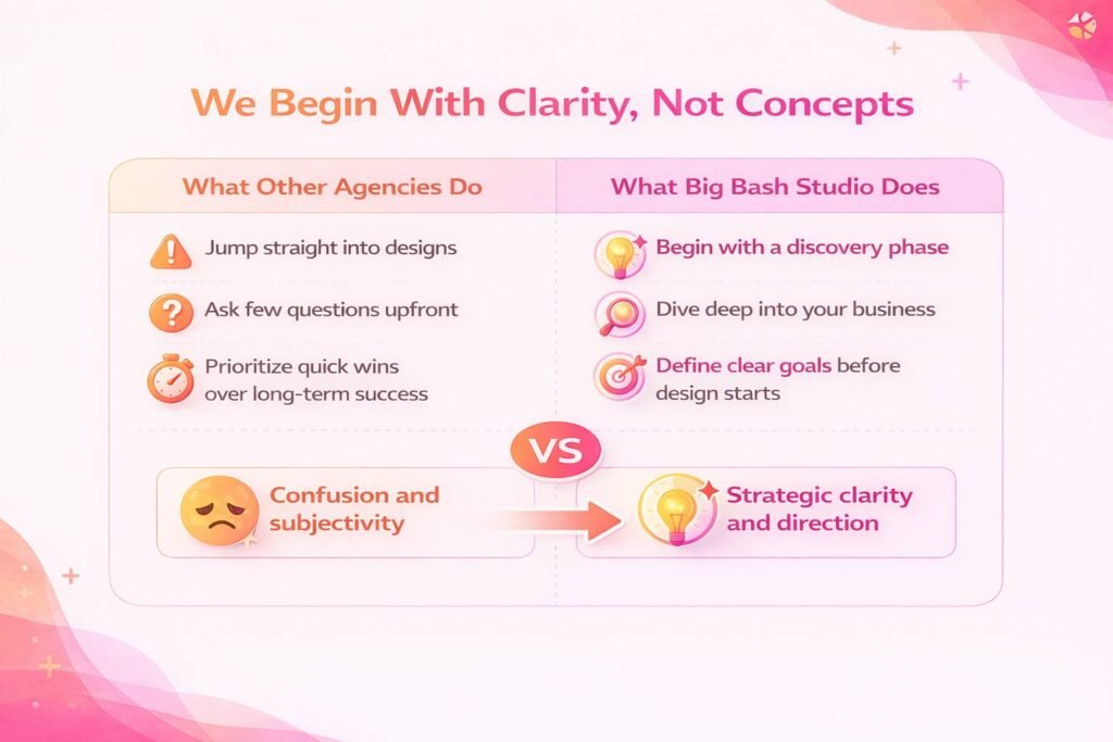 clarity in design design process of big bash studio
