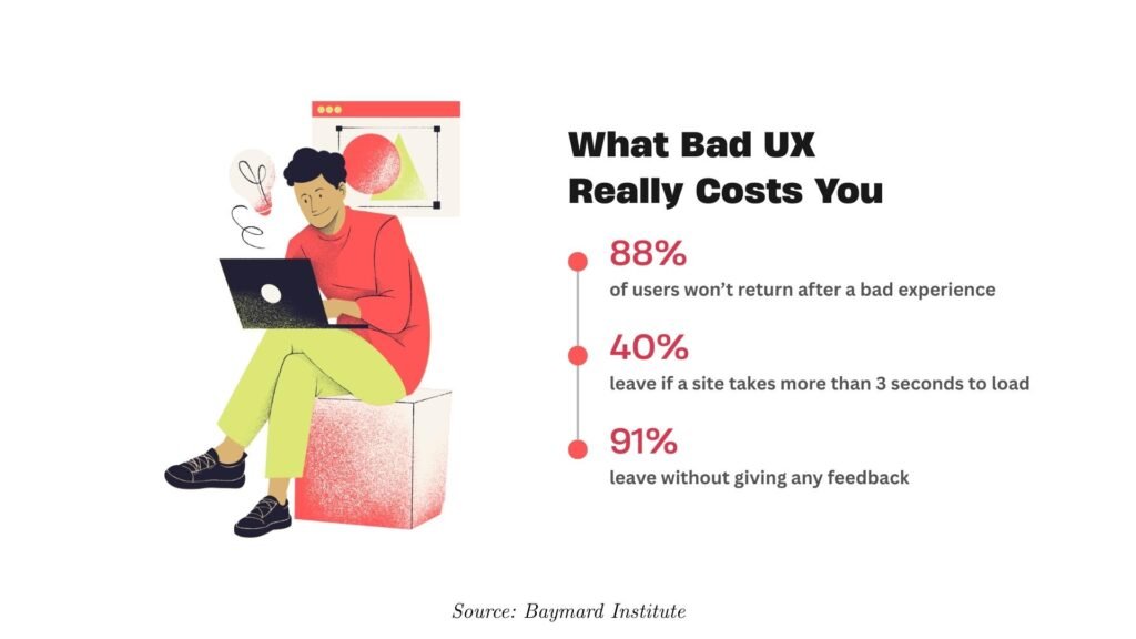 stats bad ux experience