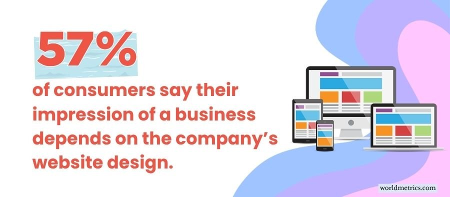 stat for non-negotiable website design features